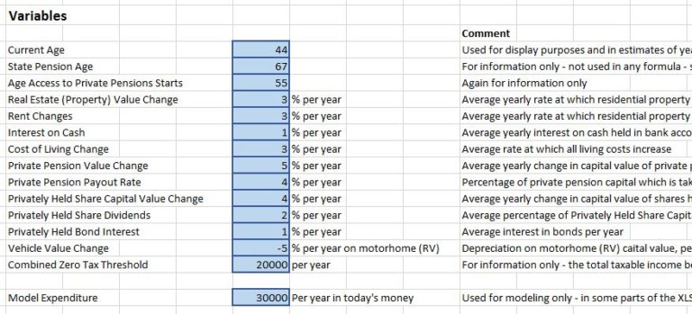 Our Early Retirement Viability Spreadsheet Our Tour Motorhome Blog