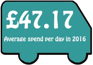 average spend 2016