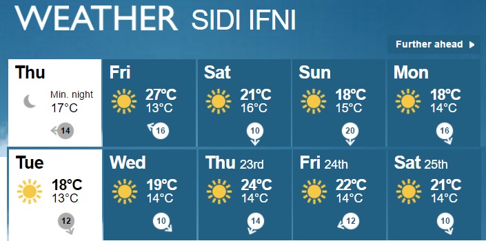 The weather forecast for the next ten days in Sidi Ifni. Not bad for February!