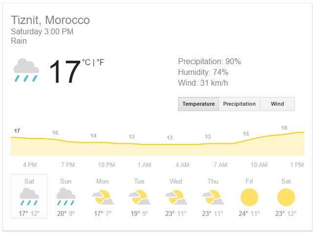 Rain for a couple of days, but then it's scorchio! Not bad for the depth of winter.