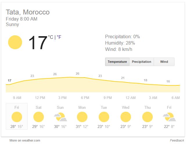 Temperatures in Tata, Morocco in March 2017