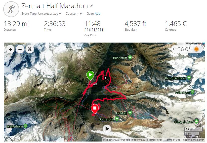 The Zermatt Half Marathon course