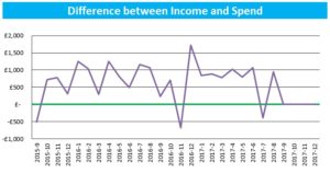spend v income chart