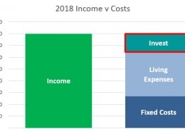 financial freedom bar chart