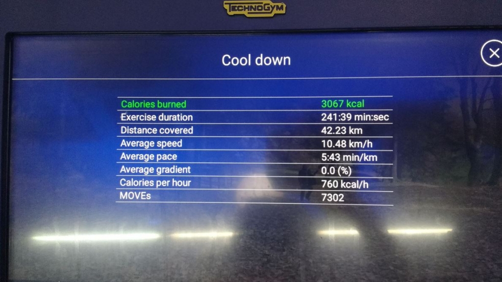 The treadmill screen at the end - 4 hours, 1 minute and 39 seconds to cover the 42.2Km distance