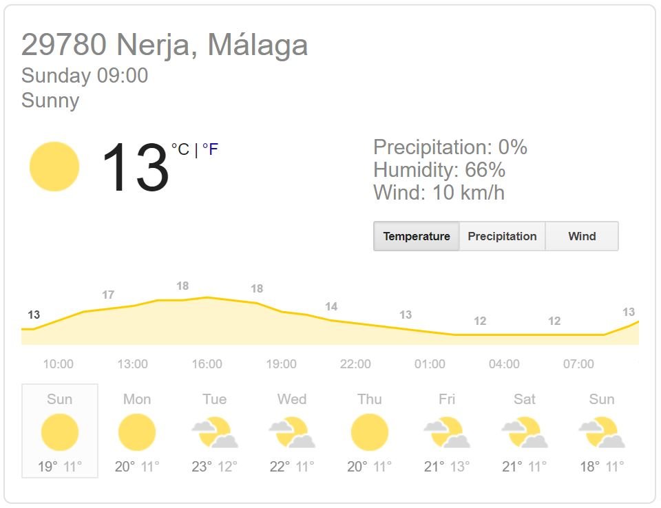Today's weather forecast for late February in Nerja, great conditions for running and hiking