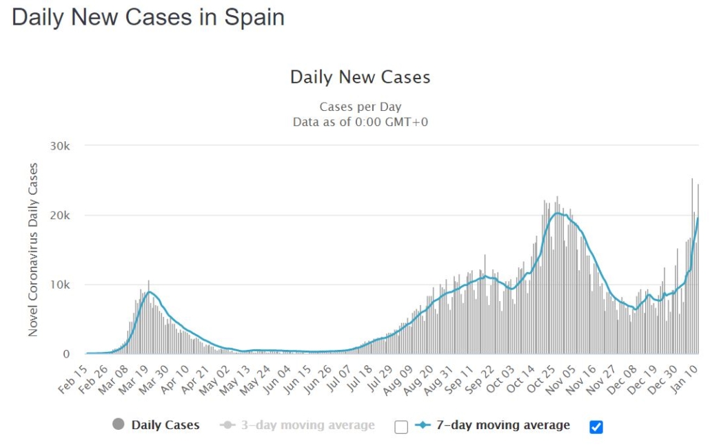 COVID-19 Stats for Spain as of mid Jan 2021