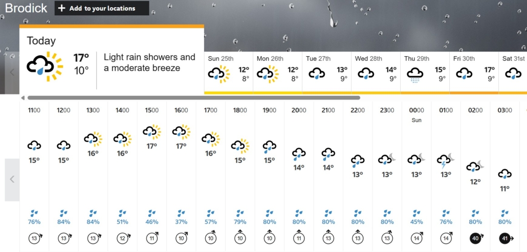Weather Brodick Arran in May